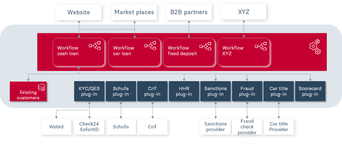 BANCOS plugin repository overview | Process automation for banks